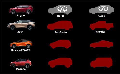 日產(chǎn)新logo在國(guó)內(nèi)公布,首款搭載車型將亮相