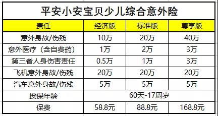 安國保險經紀攜手平安產險深圳分公司推出平安小安寶貝少兒綜合意外險