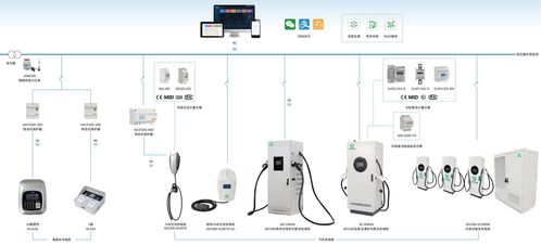 一文讀懂源網(wǎng)荷儲(chǔ)一體化 新型電力系統(tǒng)的智慧拼圖與安全系統(tǒng)監(jiān)控服務(wù)