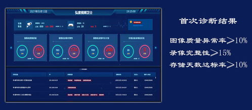 AI為基 安防監(jiān)控系統(tǒng)的智能診斷與安全監(jiān)控服務(wù)