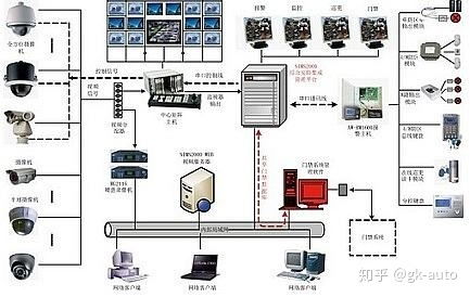智能監(jiān)控系統(tǒng) 解析智能安防系統(tǒng)的架構(gòu)、組成原理與服務(wù)模式