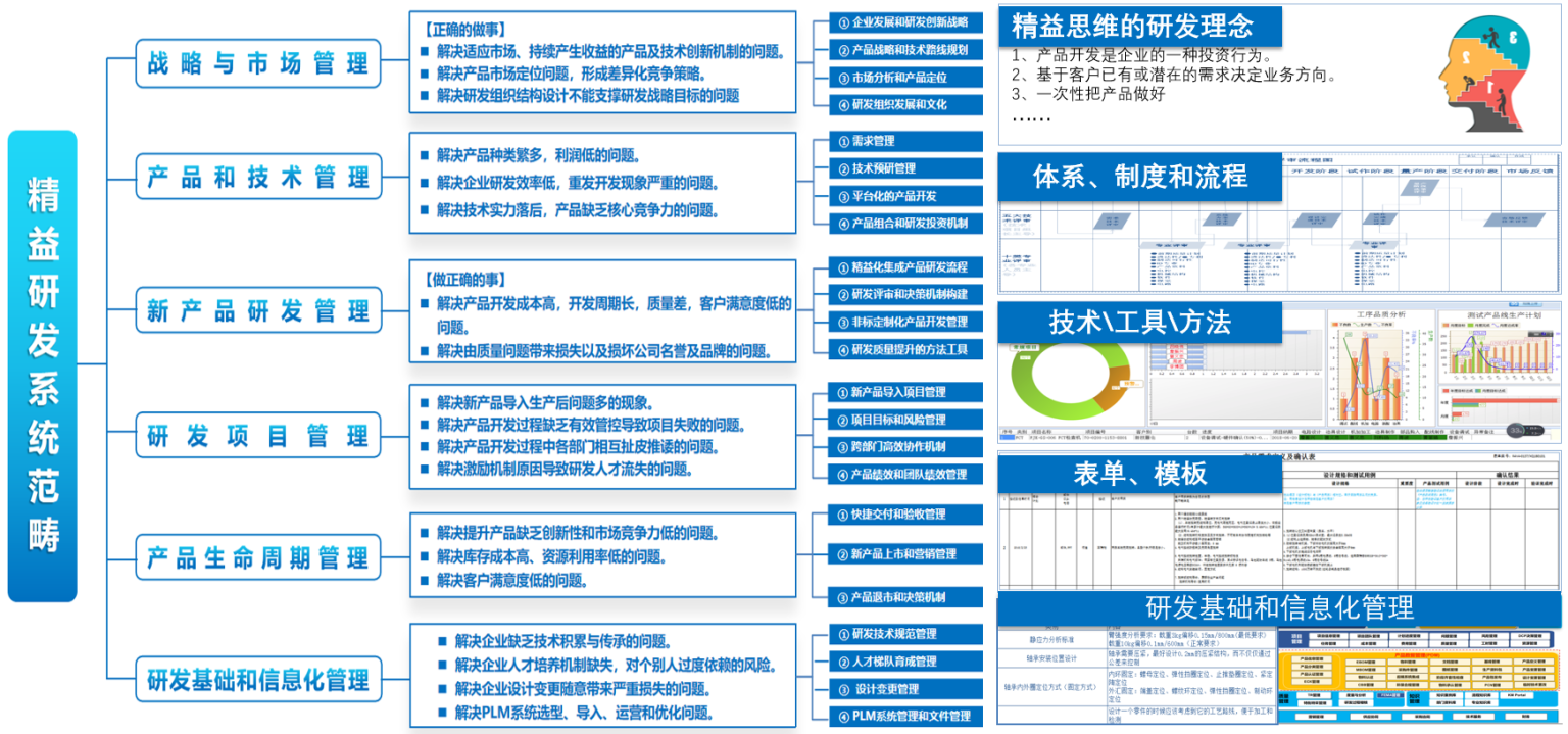 天津、北京、唐山精益生產(chǎn)咨詢服務(wù)機(jī)構(gòu)綜合實(shí)力推薦